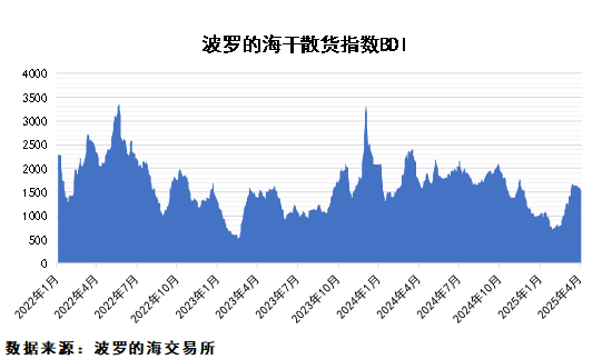 關稅政策擾動，市場不確定性加大